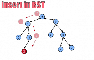 8.-Insert-in-BST