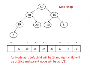Max-Heap-300x225