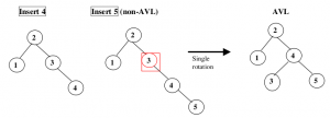avl2