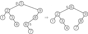 del3